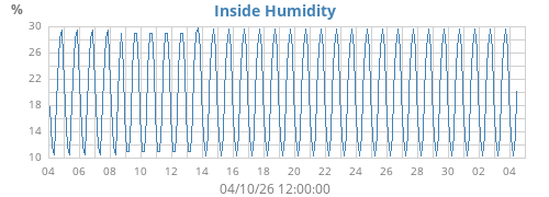 monthhumin