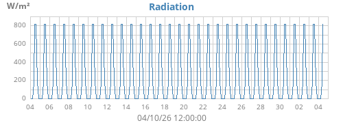 monthradiation