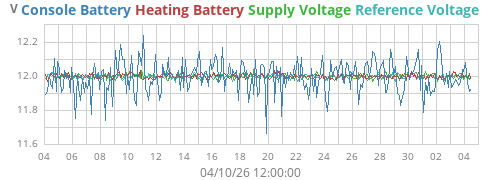 monthvolt