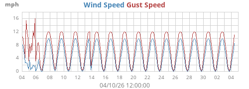 monthwind