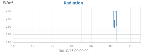 yearradiation